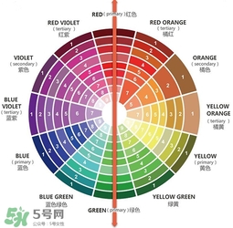 粉底液會浮粉是怎么回事？粉底液浮粉的原因