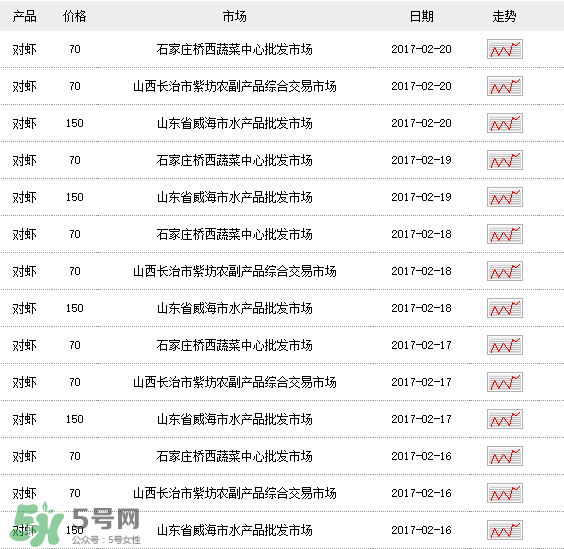 斑節(jié)對蝦多少錢一斤？對蝦多少錢一斤2017？