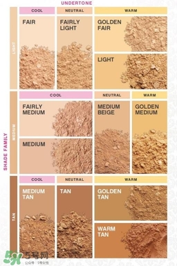 bareminerals什么值得買？bareminerals貝茗明星產(chǎn)品
