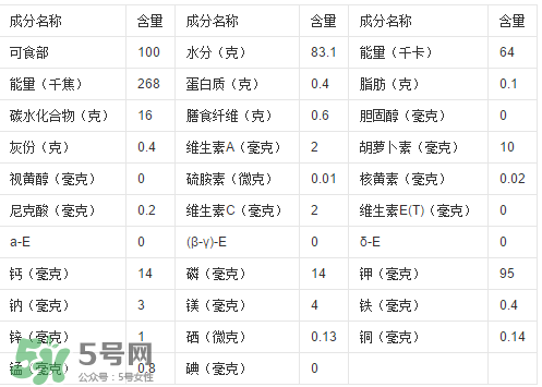 一根甘蔗熱量大概多少？吃一根甘蔗會(huì)胖嗎？