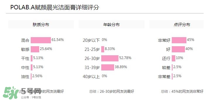 POLA黑BA洗面奶多少錢？POLA黑BA系列怎么樣
