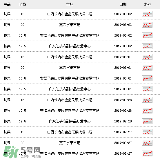 蛇果多少錢一斤？2017蛇果多少錢一斤？