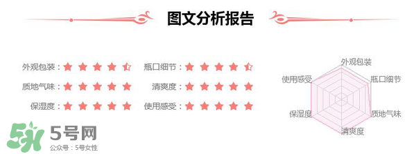 素野水乳怎么樣？素野爽膚水乳液好用嗎？