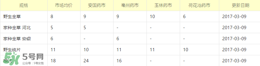 蒲公英多少錢一斤？蒲公英多少錢一克？