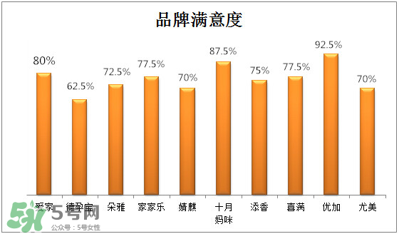 防輻射服有保質(zhì)期嗎？防輻射服哪個(gè)牌子好？