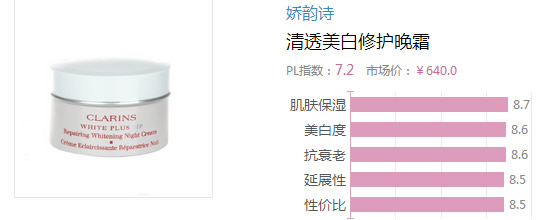 2017晚霜什么牌子好？2017晚霜排行榜
