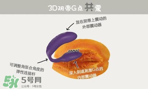 杜蕾斯煥覺C好用嗎？杜蕾斯煥覺怎么用？