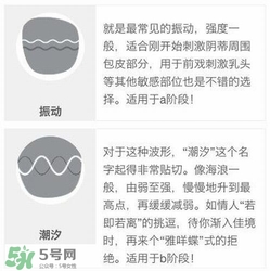 杜蕾斯煥覺C好用嗎？杜蕾斯煥覺怎么用？