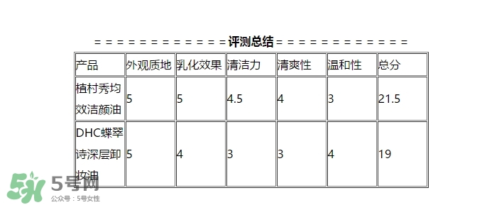 植村秀和dhc哪個(gè)好？植村秀和dhc卸妝油哪個(gè)好？