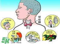 甲亢是怎么引起的？甲亢的早期癥狀