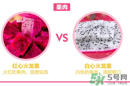 火龍果是低糖水果嗎？火龍果含糖量高嗎？