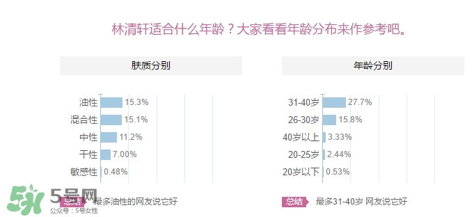 林清軒適合什么年齡？林清軒適合什么年齡段