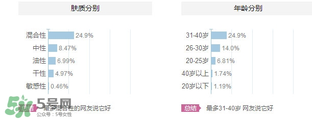 花皙蔻適合什么年齡？花皙蔻適合什么年齡段？