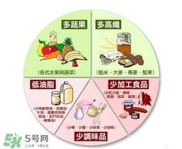 高血壓病人平時要注意什么？高血壓患者日常要注意什么