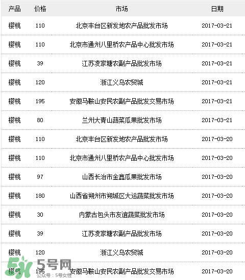美早櫻桃多少錢一斤？美早櫻桃多少錢一斤2017？