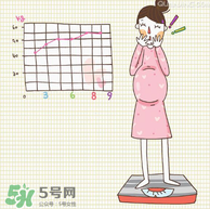 孕婦能染頭發(fā)嗎？孕婦染頭發(fā)可以嗎？