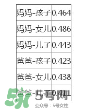 智商是遺傳的嗎？智商遺傳父親還是母親？