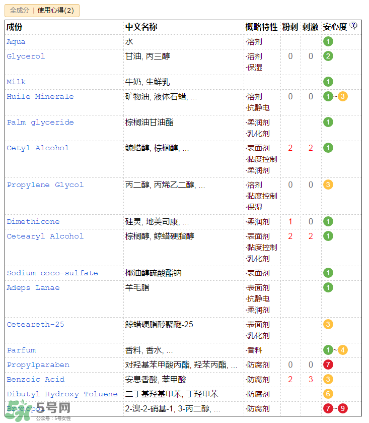 郁美凈兒童霜含激素嗎？郁美凈兒童霜成分