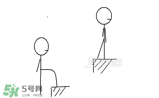 怎么減大腿上的肉？如何減大腿上的肉