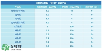 意大利美林輔食怎么樣？意大利美林輔食好不好？