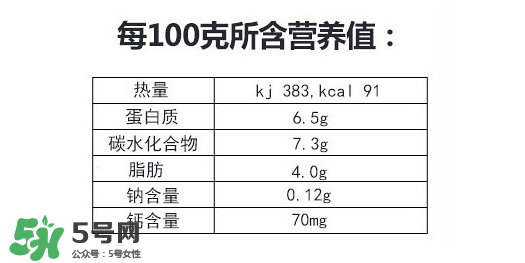 美林奶酪泥多大的寶寶吃？美林奶酪適合多大的寶寶？