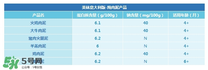 意大利美林輔食怎么樣？意大利美林輔食好不好？