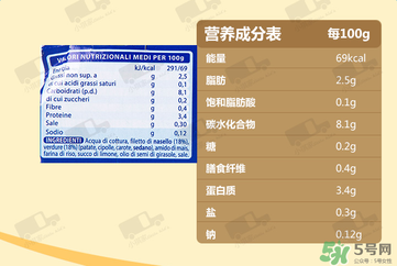 美林鱈魚泥含鹽嗎？美林鱈魚泥含不含鹽？
