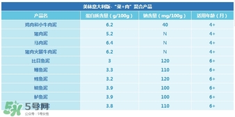 美林肉泥怎么樣？美林肉泥好嗎？