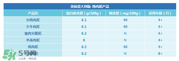 美林肉泥怎么樣？美林肉泥好嗎？