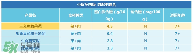 Little Freddie果泥怎么樣？Little Freddie果泥好不好？