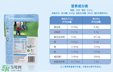 貝拉米米粉含鐵嗎？貝拉米米粉含鐵量