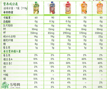 禧貝果泥含糖嗎？禧貝果泥有沒有糖？