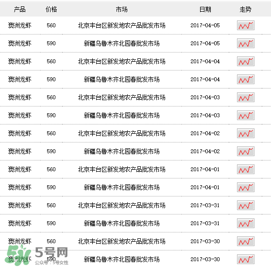 龍蝦多少錢一斤？龍蝦多少錢一斤2017？
