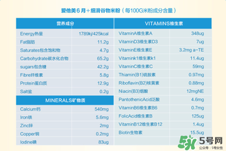 愛他美米粉含鐵量 愛他美米粉含鐵嗎？