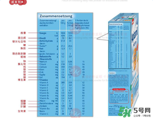 愛他美米粉含鐵量 愛他美米粉含鐵嗎？
