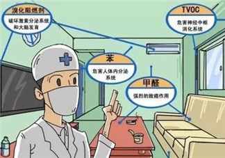甲醛檢測(cè)儀哪個(gè)牌子好？哪個(gè)牌子的甲醛檢測(cè)儀好？