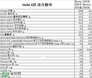 泓樂奶粉4段怎么樣？泓樂奶粉4段好不好？