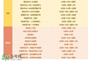 亨氏米粉怎么分段？亨氏米粉分幾段？