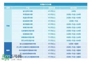 亨氏米粉怎么分段？亨氏米粉分幾段？