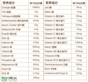 喜寶晚安米粉含鐵嗎？喜寶晚安米粉含不含鐵？