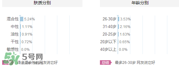 韓束和韓后哪個好？韓束和韓后適合年齡膚質(zhì)？