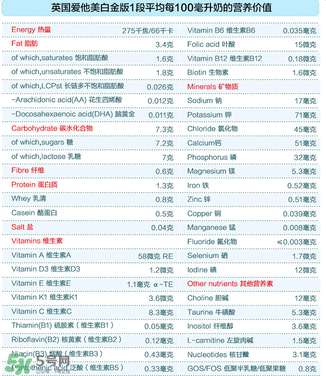 愛(ài)他美白金1段怎么樣？愛(ài)他美白金一段好嗎？