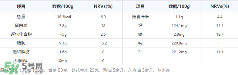 香椿拌豆腐怎么做好吃？香椿拌豆腐放什么油？