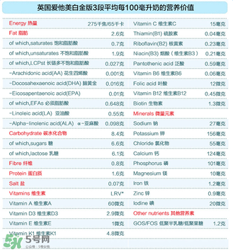 愛(ài)他美白金3段怎么樣？愛(ài)他美白金3段好嗎？