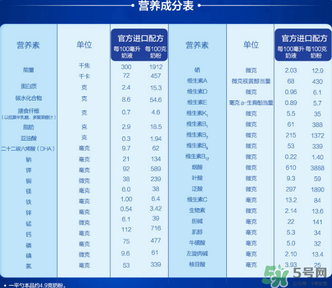 愛他美奶粉3段怎么樣？愛他美奶粉3段好嗎？