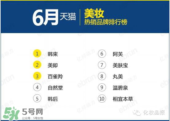 韓束和百雀羚哪個好？韓束和百雀羚哪個更補(bǔ)水？