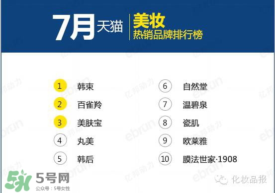 韓束和百雀羚哪個好？韓束和百雀羚哪個更補(bǔ)水？