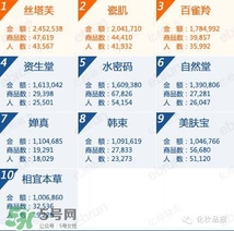 韓束和百雀羚哪個好？韓束和百雀羚哪個更補(bǔ)水？