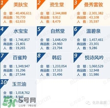 韓束和百雀羚哪個好？韓束和百雀羚哪個更補(bǔ)水？