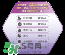 美贊臣親舒能長(zhǎng)期吃嗎？美贊臣親舒奶粉可以長(zhǎng)期吃嗎？